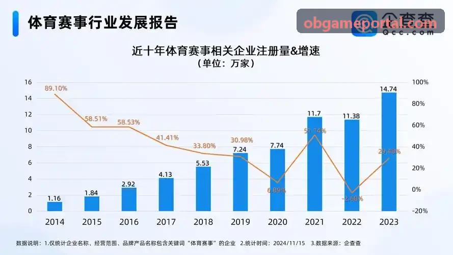OB大型竞技对战接入界面